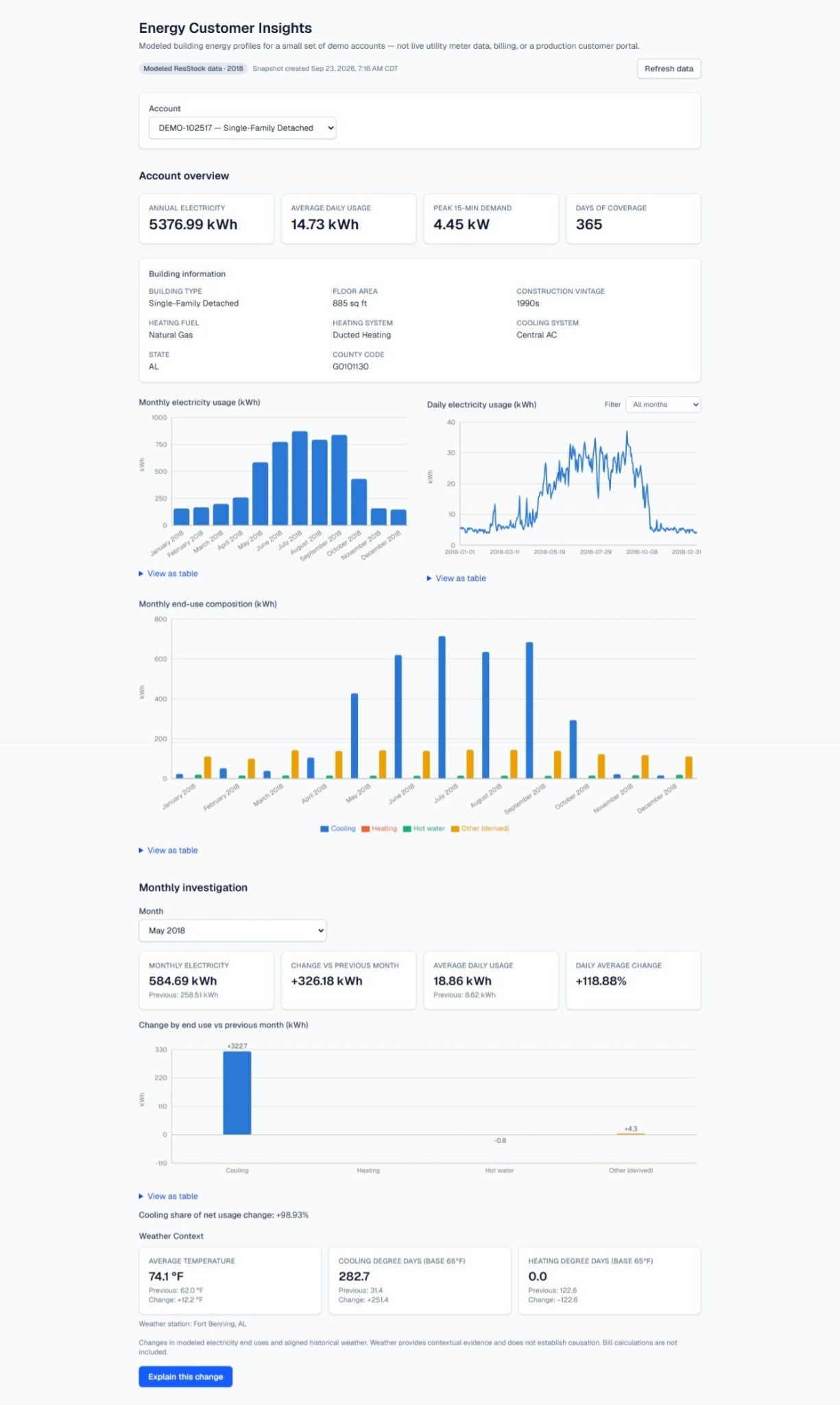 Energy Customer Insights dashboard